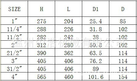 Y型過(guò)濾器表3A、SMS