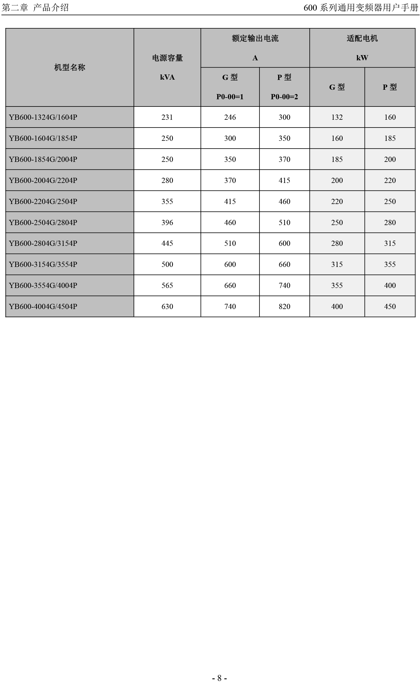 1589882130203713.jpg 煙臺(tái)變頻器