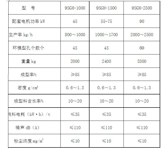 壓塊機(jī)參數(shù)