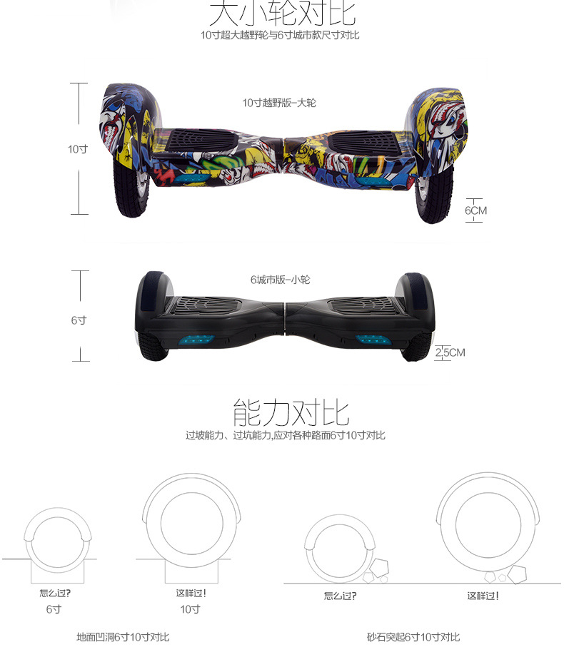 電動(dòng)扭扭車