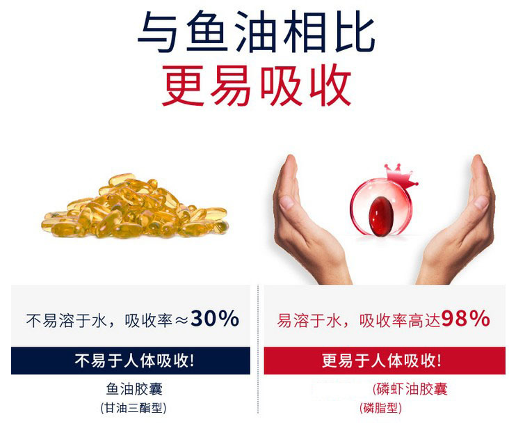 蝦魚(yú)軟膠囊