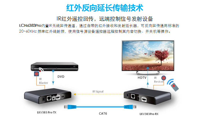 HDbitT HDMI網(wǎng)線延長(zhǎng)器7