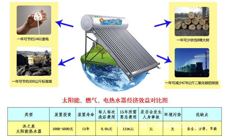 太陽能節(jié)能_05