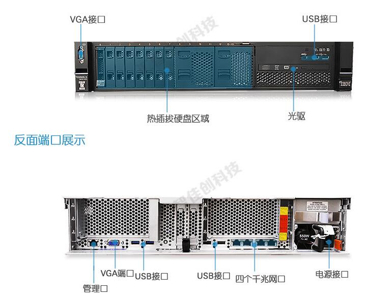 1515033749450964.jpg 3650M5前端口介紹.jpg