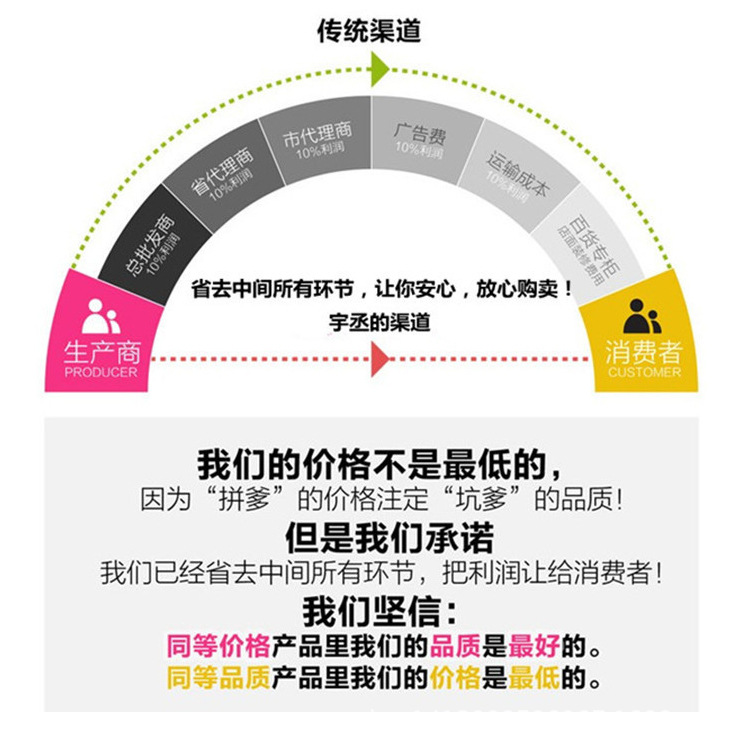價(jià)格安慰語(yǔ)言