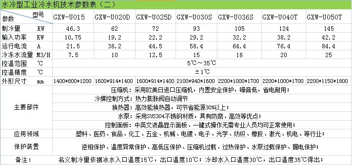 水冷式工業(yè)冷水機參數二