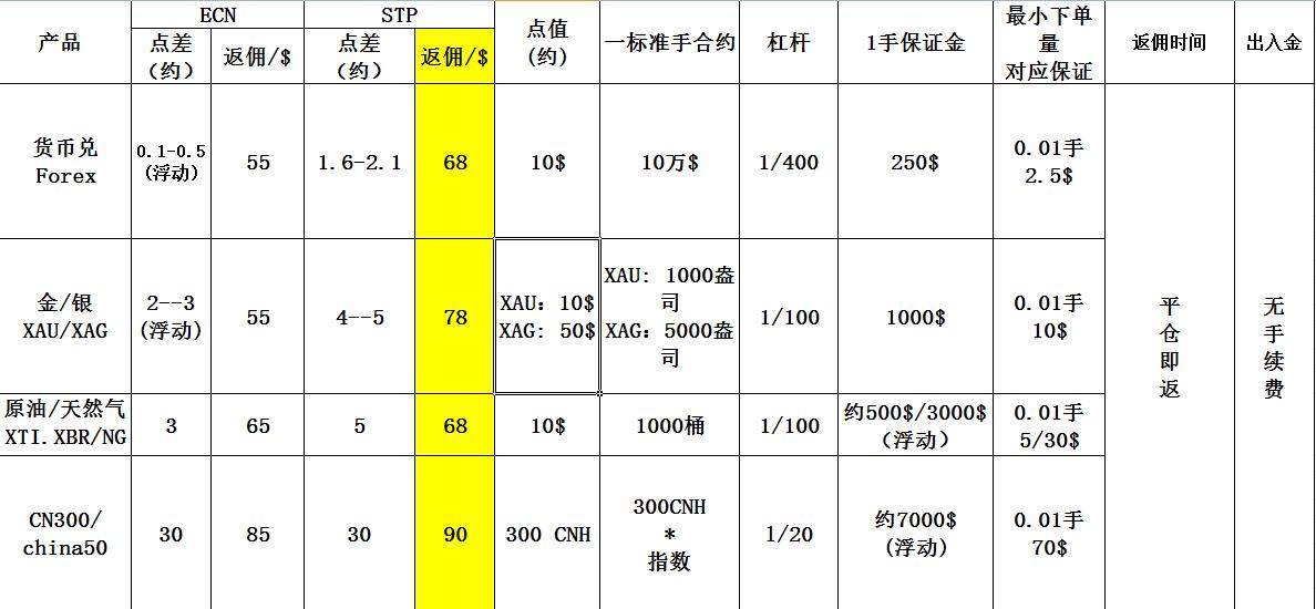 1500350267734409.jpg 點(diǎn)差返傭.jpg