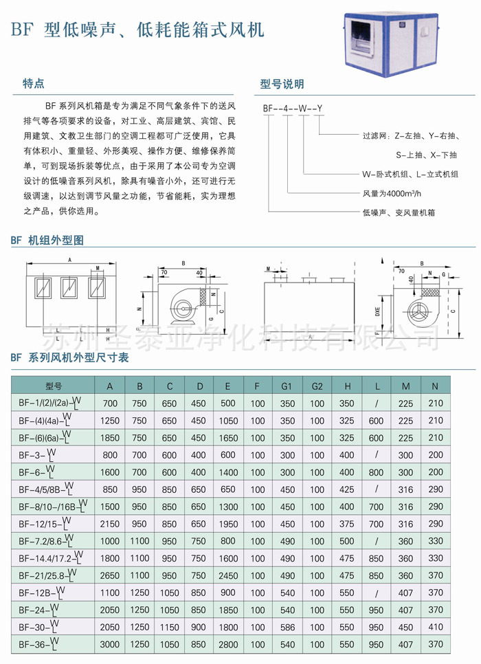 風機箱技術數據1