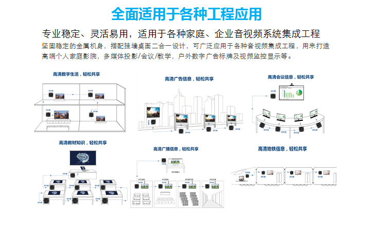 HDbitT HDMI網(wǎng)線延長(zhǎng)器8