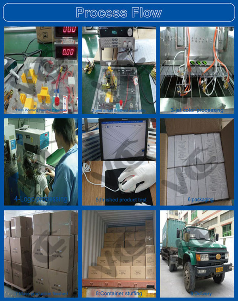 生產(chǎn)過(guò)程