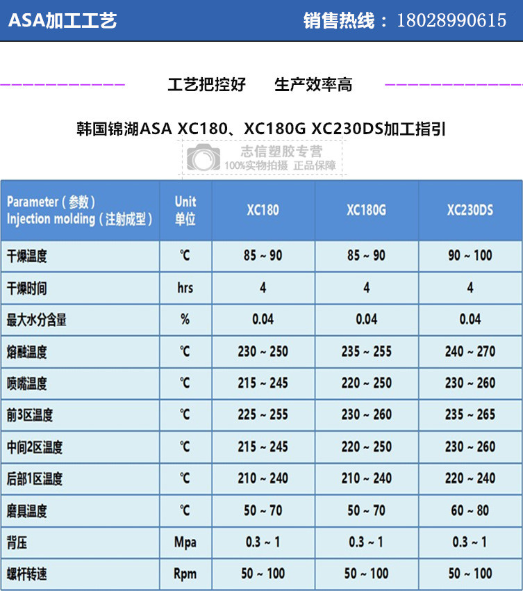 1494481790323331.jpg ASA XC-180參數(shù)物性表.jpg